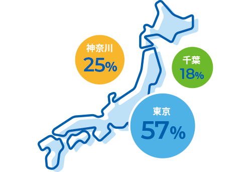 勤務地別人数比率