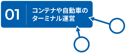 01.コンテナや自動車のターミナル運営