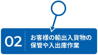 02.お客様の輸出入貨物の保管や入出庫作業