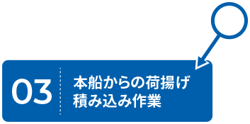 03.本船からの荷揚げ 積み込み作業