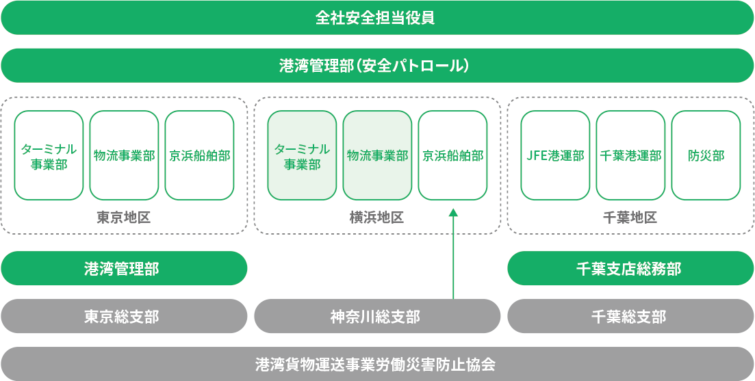 組織図