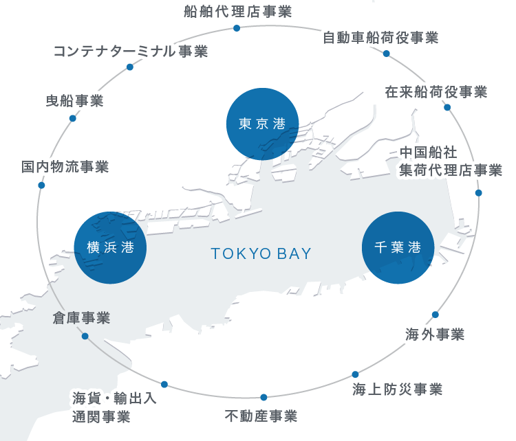 12の事業