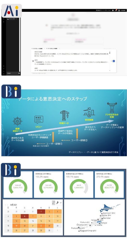 AIツール、BIツール