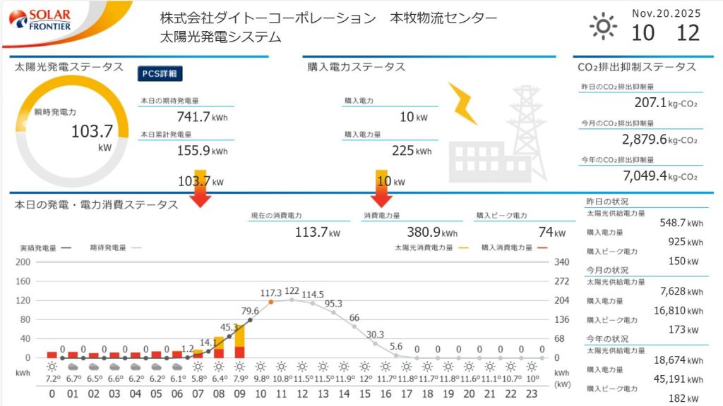 太陽光発電管理システム